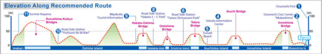 Elevation map along recommended route